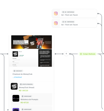 Ilustração da Feature